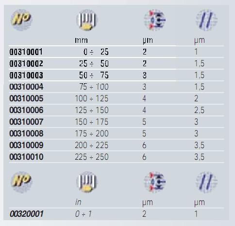 TESA 內(nèi)徑千分尺