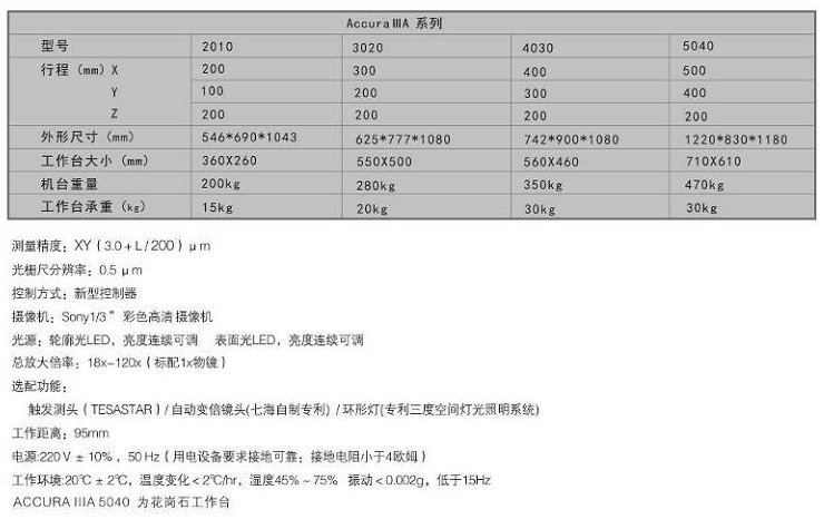 七海影像測(cè)量?jī)x